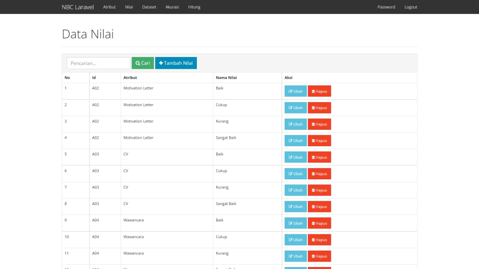 NBC Laravel Nilai