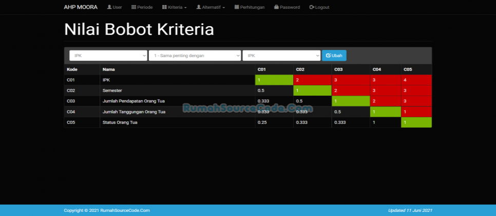 Bobot Kriteria