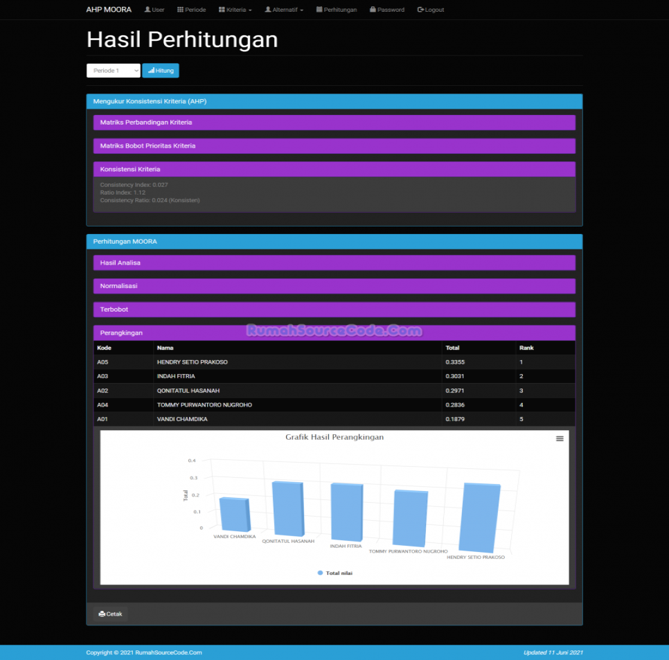 Perhitungan