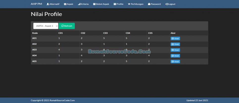 SPK Metode AHP PM Profile