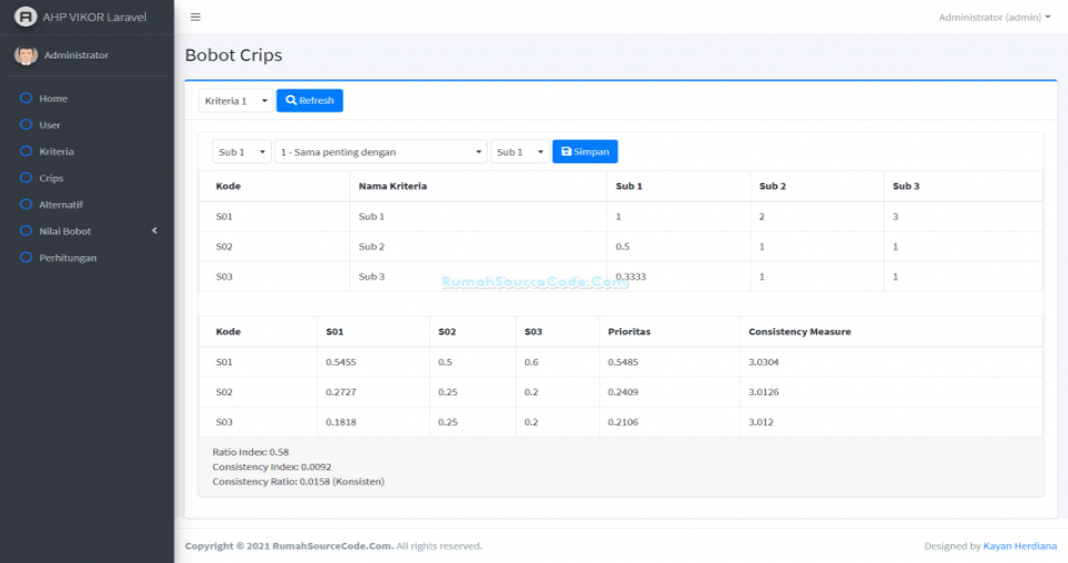AHP VIKOR Laravel Bobot Crips