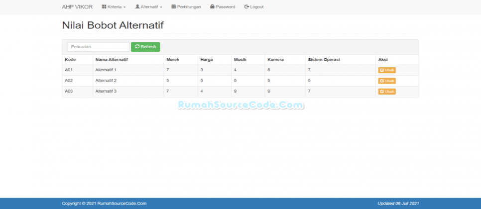SPK Metode AHP VIKOR PHP Bobot Alternatif