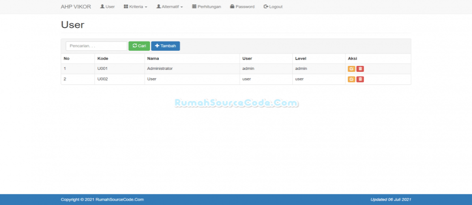 SPK Metode AHP VIKOR PHP User
