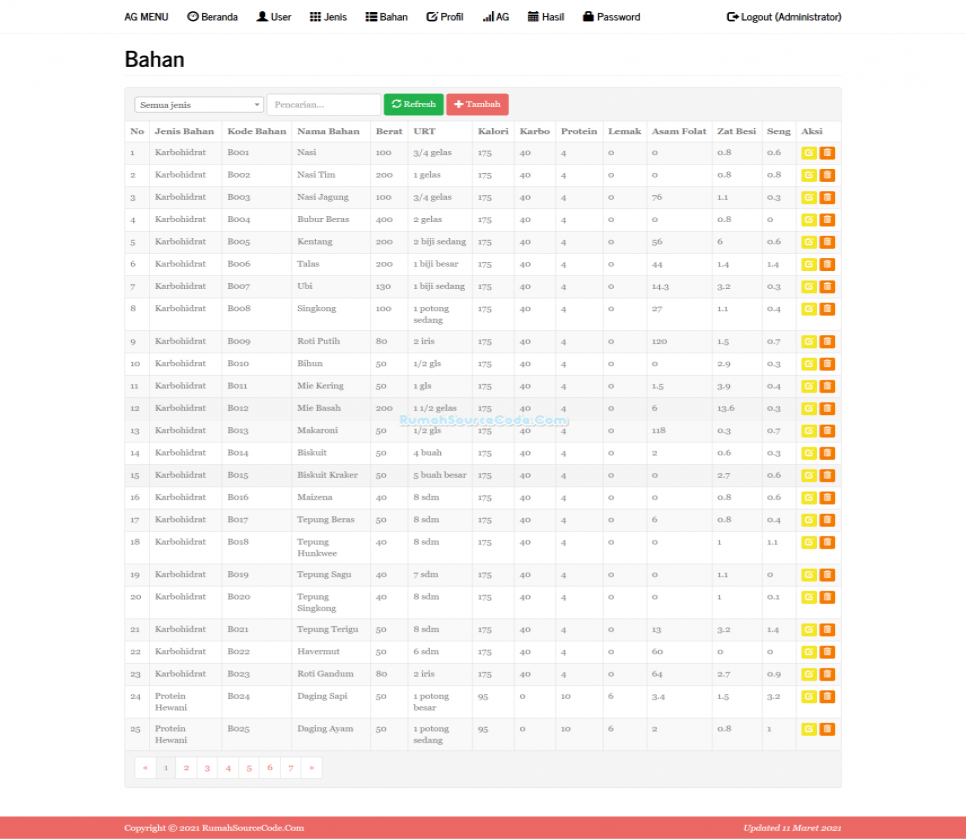 Source Code AG Menu Bahan