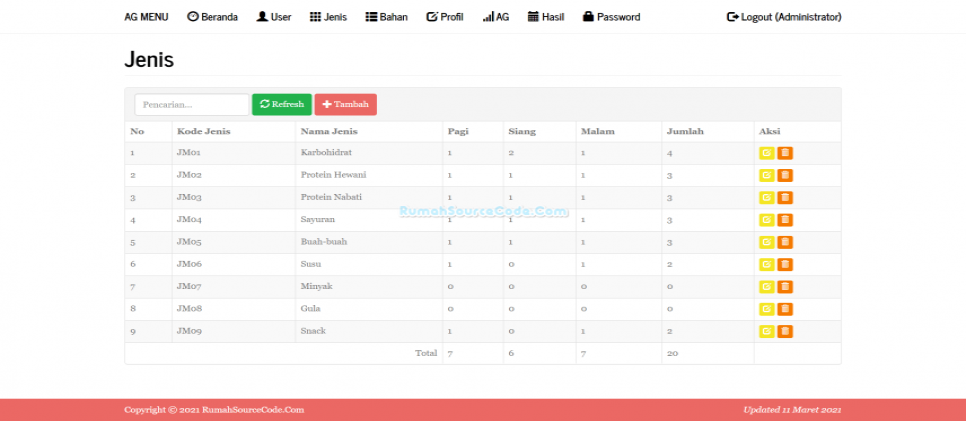 Source Code AG Menu Jenis
