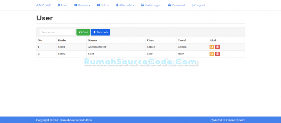 ANP Sub PHP User