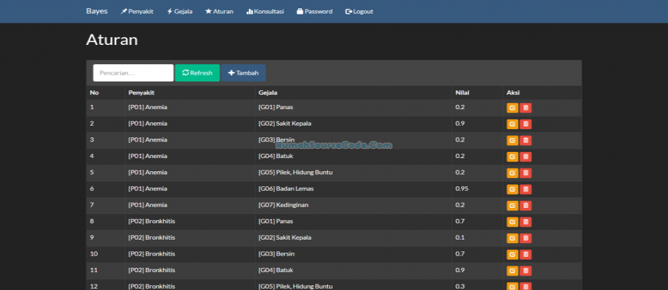 Source Code Sistem Pakar Metode Bayes PHP Aturan