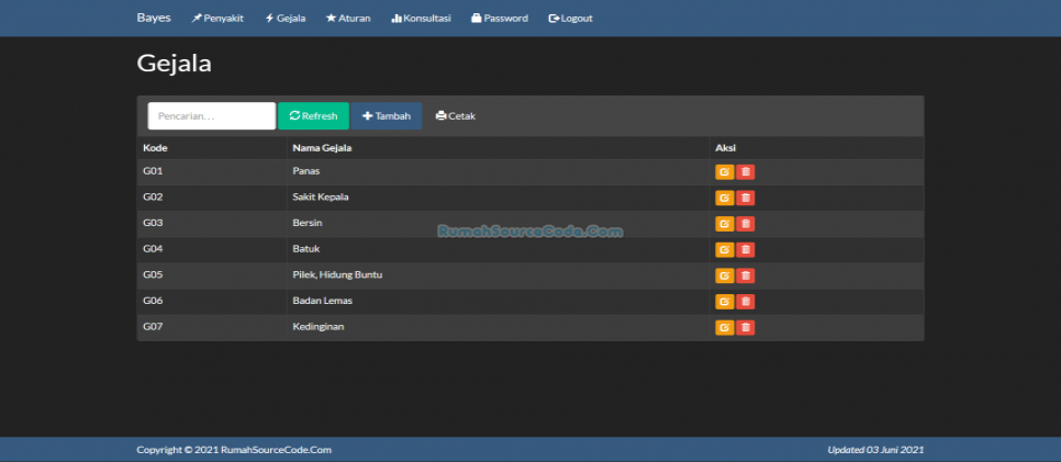 Source Code Sistem Pakar Metode Bayes PHP Gejala