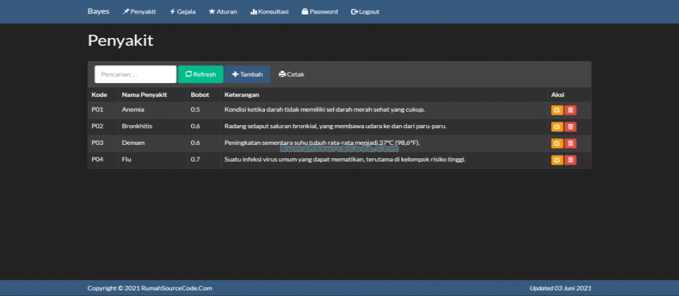 Source Code Sistem Pakar Metode Bayes PHP Penyakit