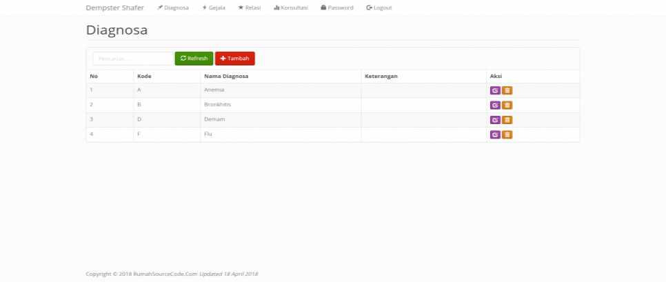 Sistem Pakar Dempster Shafer PHP Diagnosa