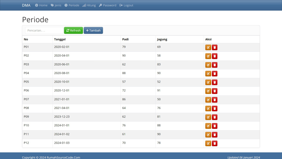 DMA PHP Periode