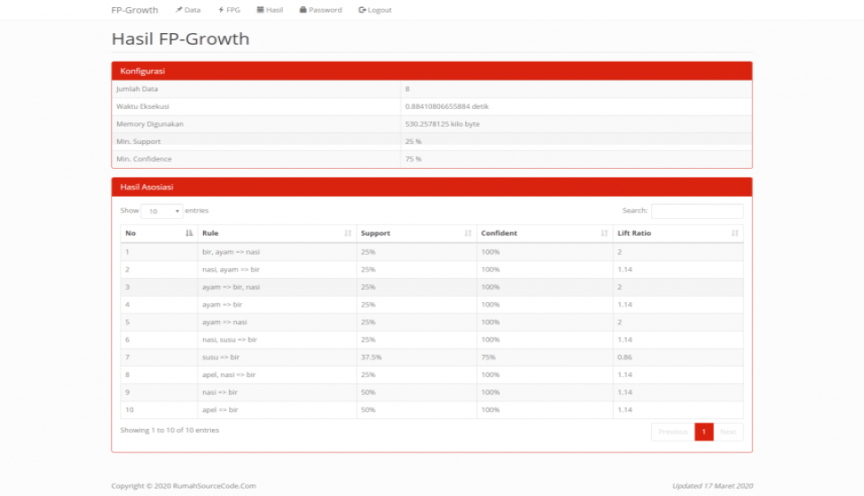 Source Code FP Growth PHP Hasil Asosiasi
