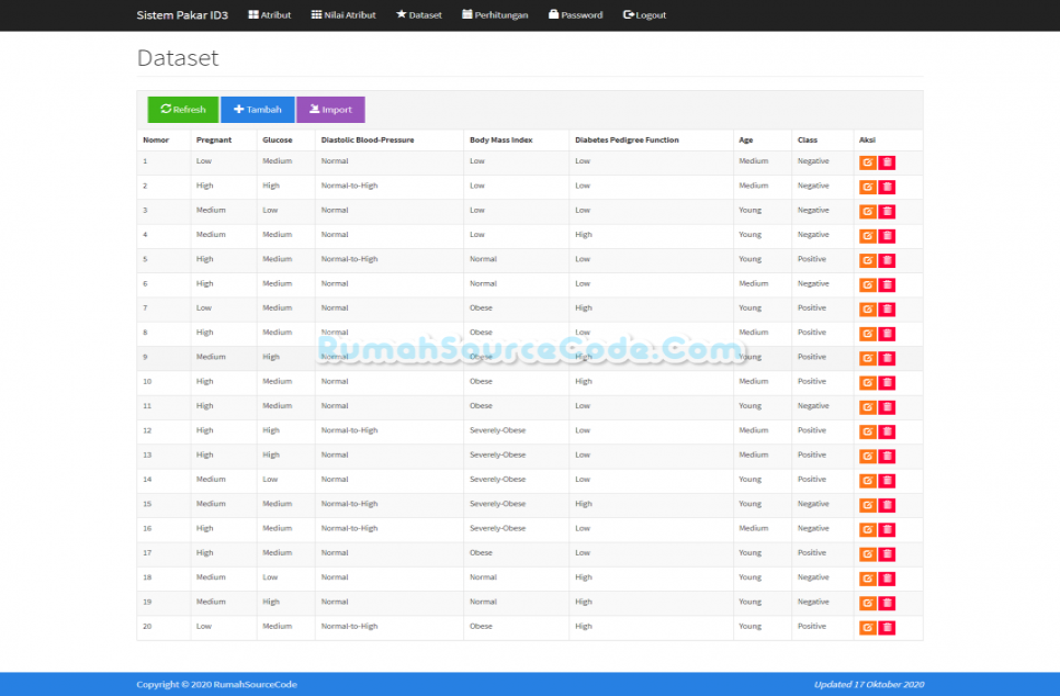 Sistem Pakar ID3 PHP Dataset