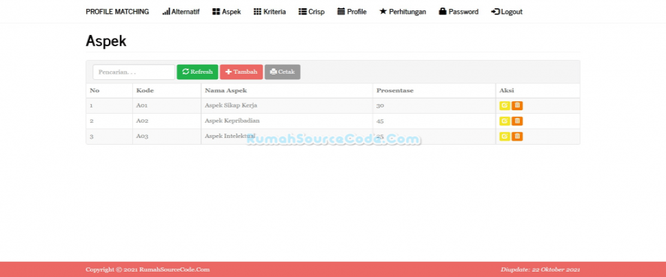 PM Crisp PHP Aspek