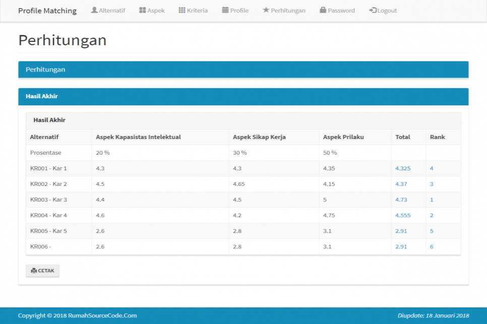 SPK Profile Matching PHP Perhitungan