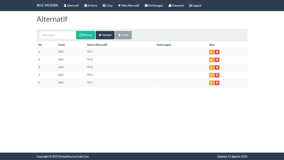 ROC MOORA PHP Alternatif
