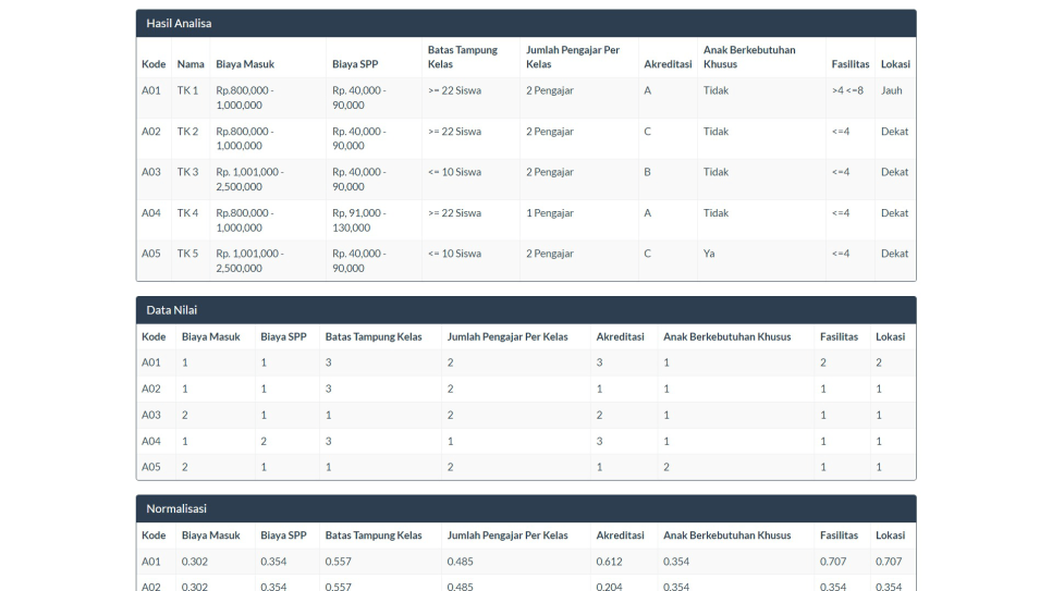 ROC MOORA PHP Hitung2
