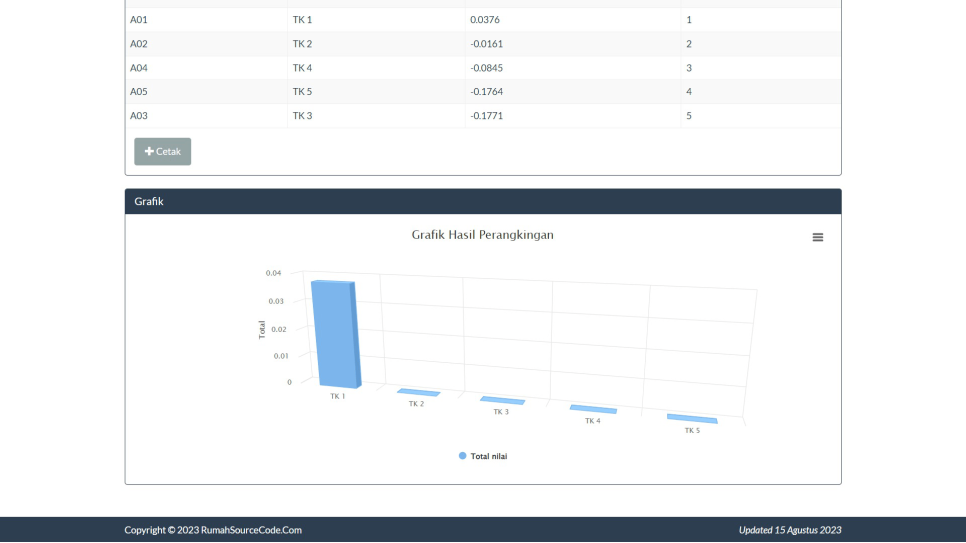ROC MOORA PHP Hitung3