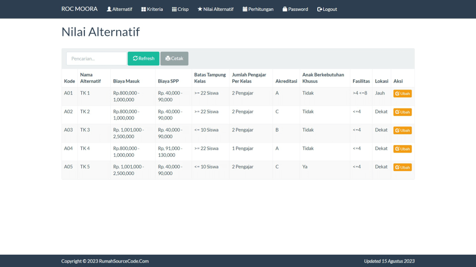 ROC MOORA PHP Nilai Alternatif