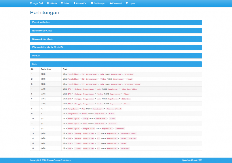 Data Mining Asosiasi Metode Rough Set PHP Perhitungan