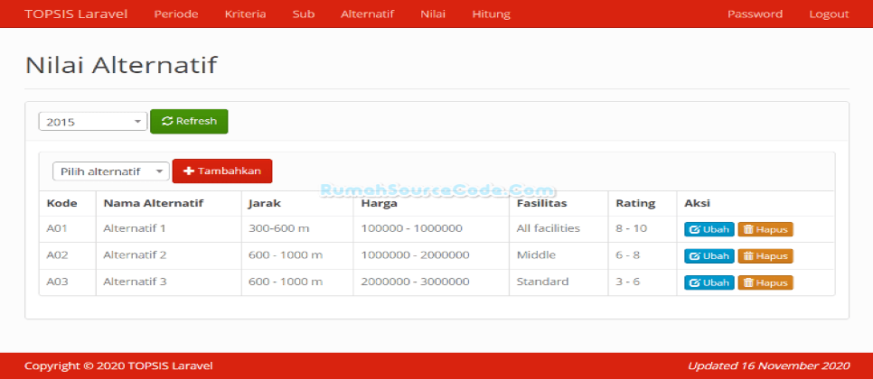 TOPSIS Laravel Nilai Alternatif