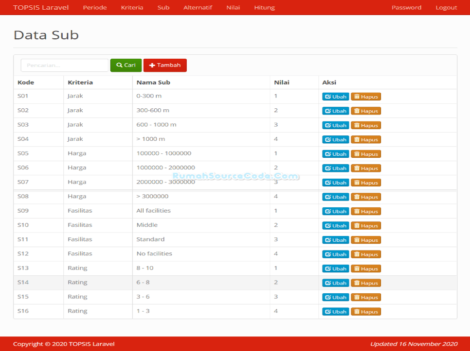 TOPSIS Laravel Sub Kriteria
